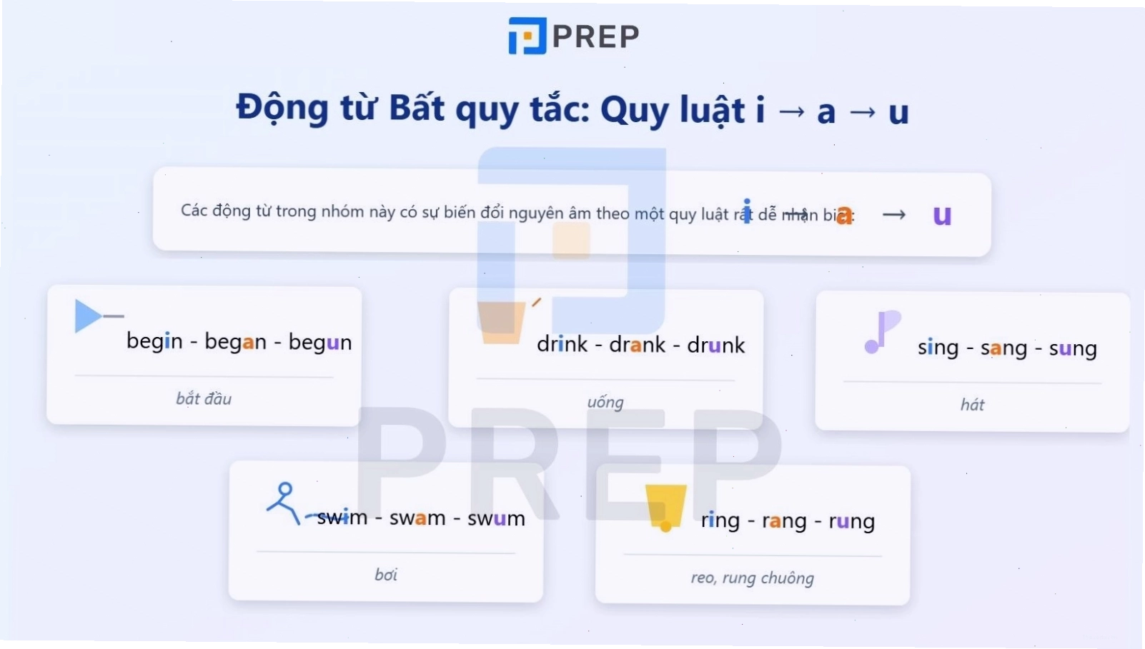 Nhóm động từ bất quy tắc có sự thay đổi nguyên âm