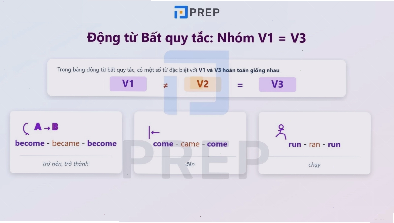 Nhóm động từ bất quy tắc có V2 và V3 giống nhau