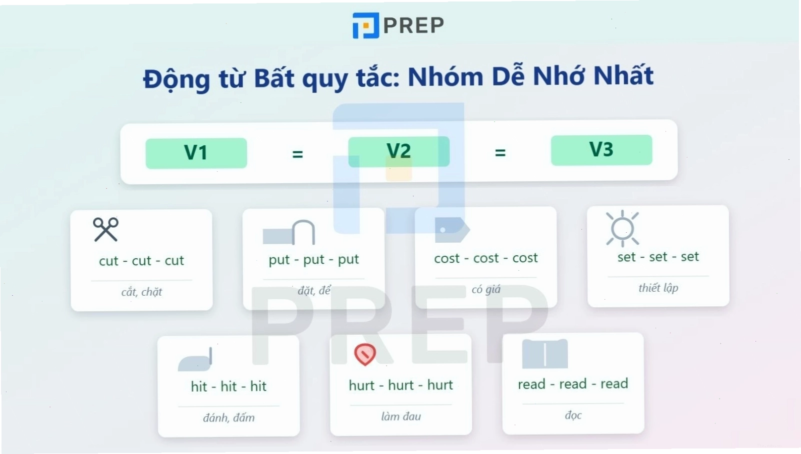 Nhóm động từ bất quy tắc không đổi dạng V-I, V-II, V-III