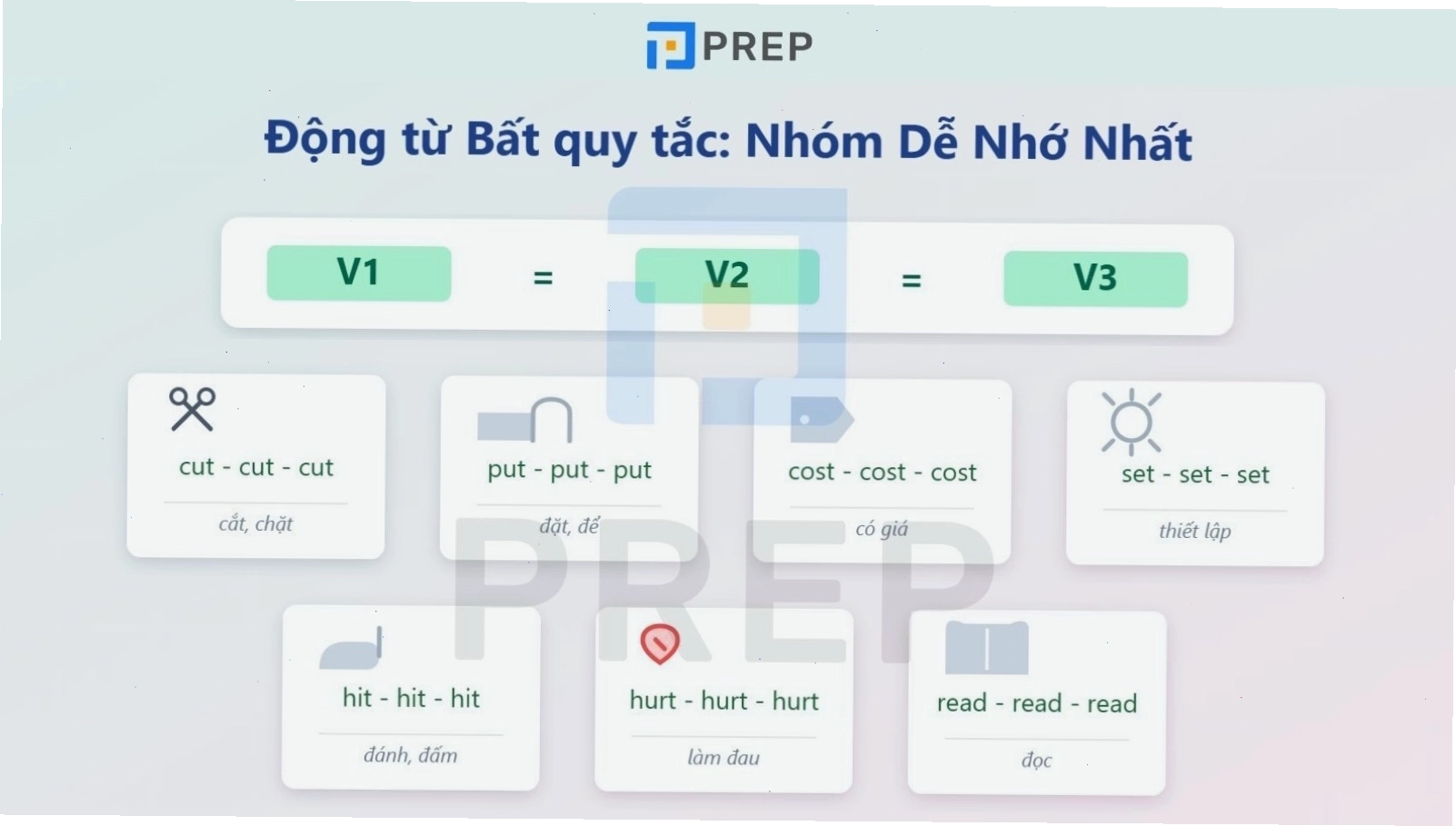 Nhóm động từ bất quy tắc không đổi giữa các dạng