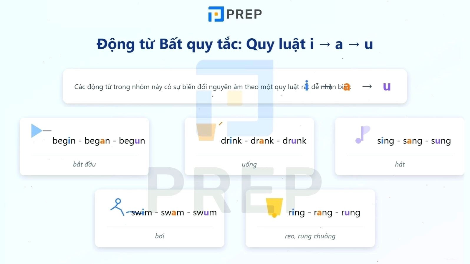 Nhóm động từ bất quy tắc thay đổi nguyên âm i-a-u