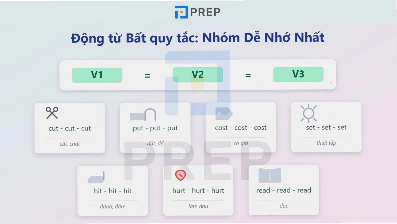 Nhóm động từ bất quy tắc tiếng Anh có 3 dạng giống nhau