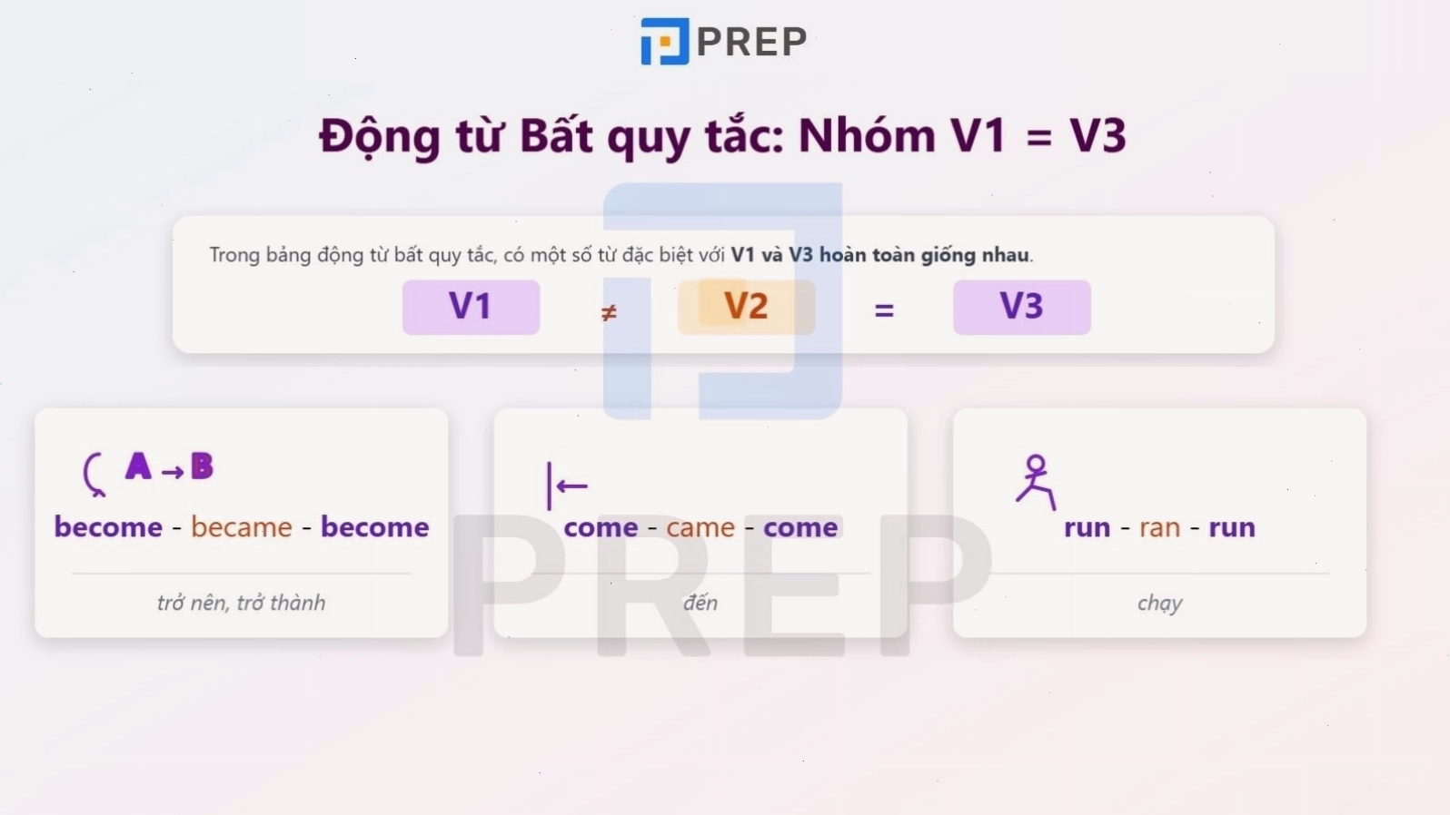 Nhóm động từ bất quy tắc tiếng Anh có V1 và V3 giống nhau