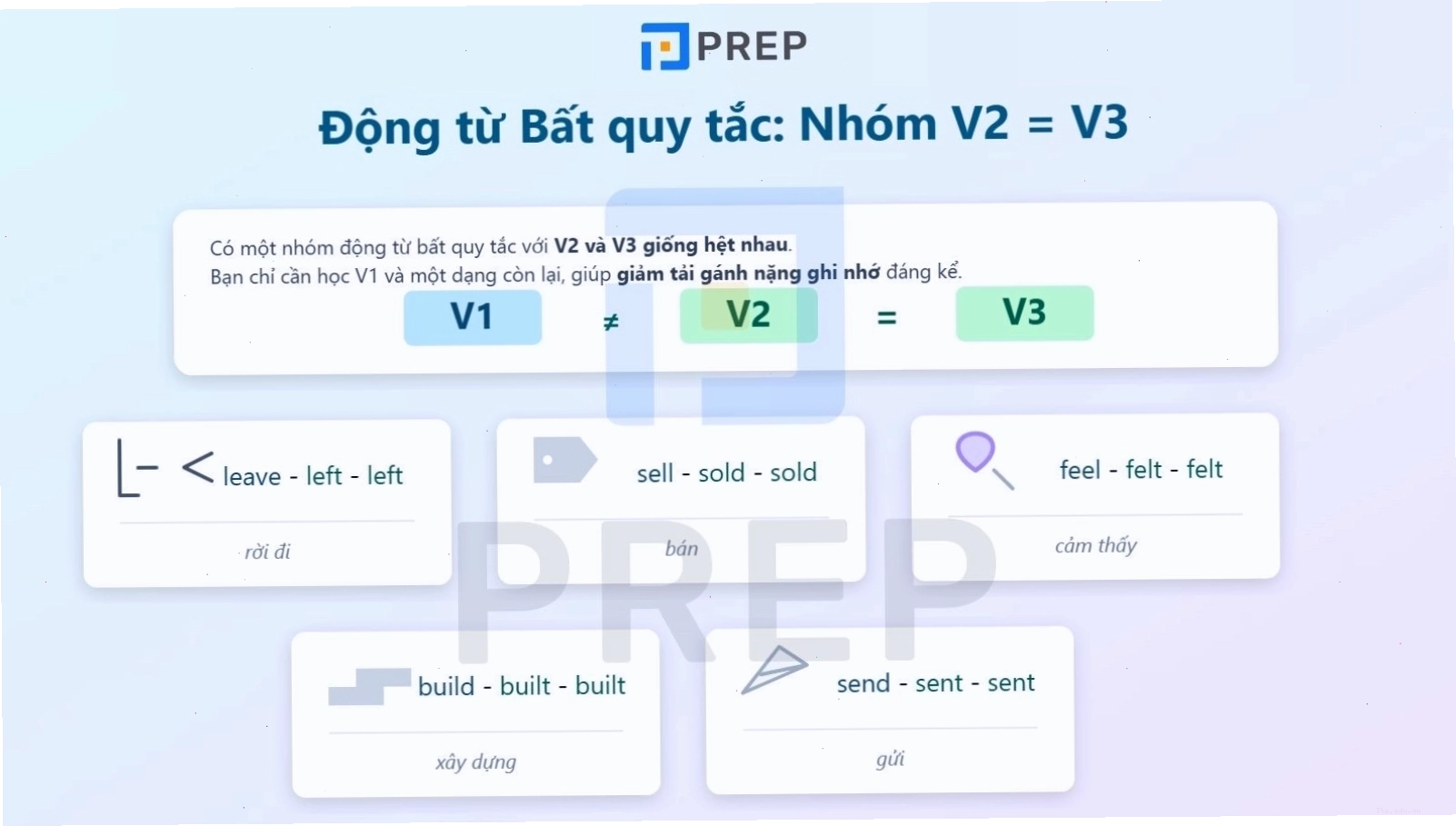 Nhóm động từ bất quy tắc tiếng Anh có V2 và V3 giống nhau