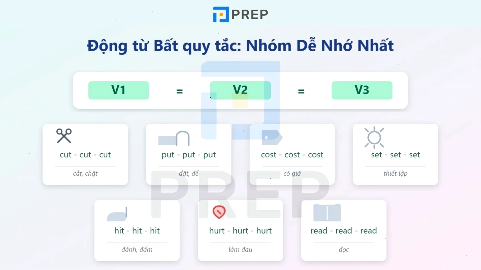 Nhóm động từ bất quy tắc tiếng Anh không thay đổi dạng