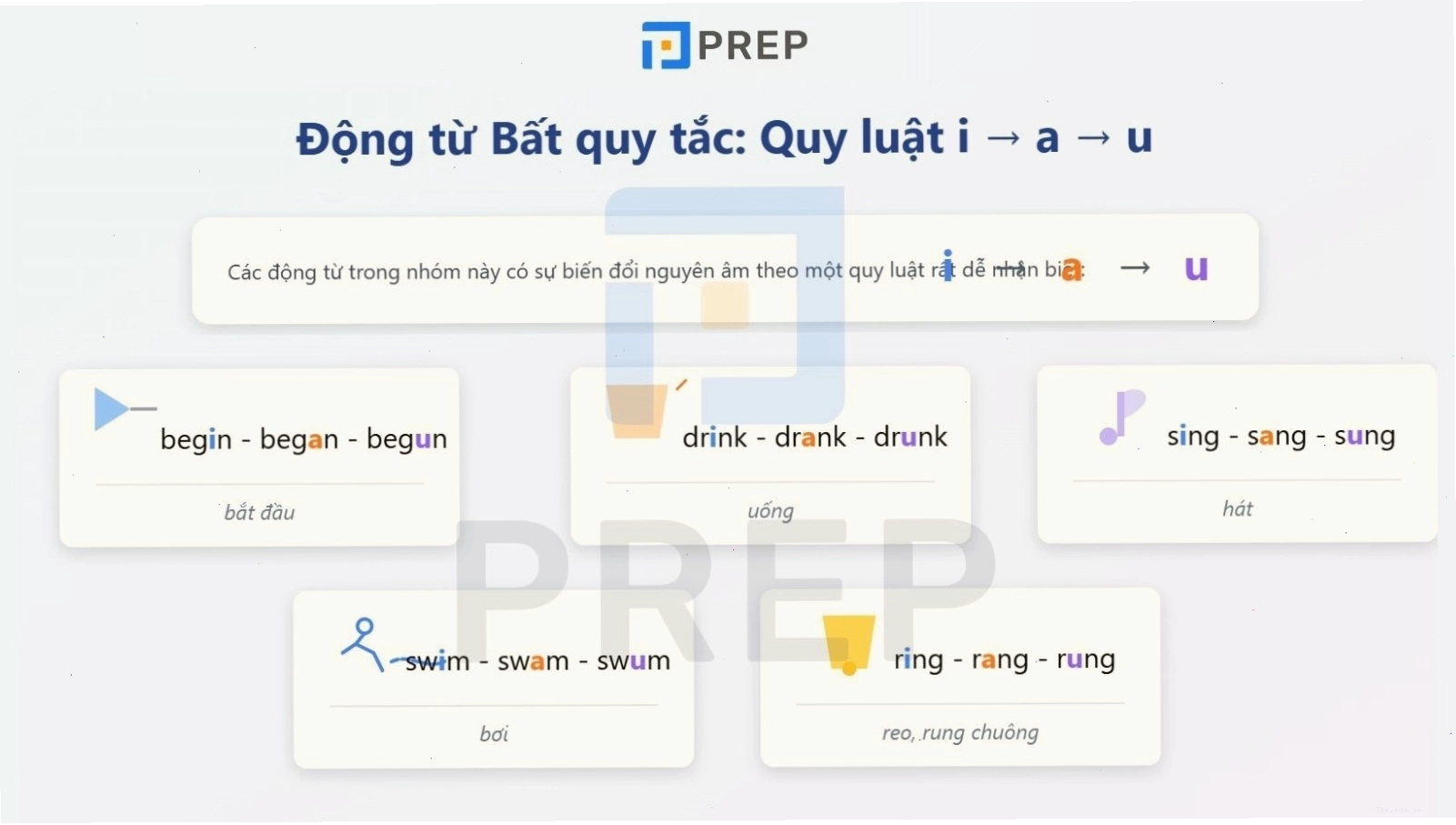 Nhóm động từ bất quy tắc tiếng Anh theo âm nguyên âm i a u