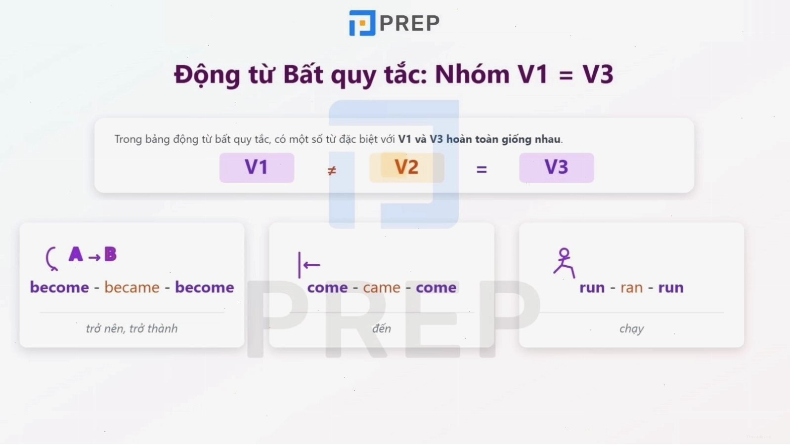 Nhóm động từ có dạng nguyên mẫu và quá khứ phân từ giống nhau