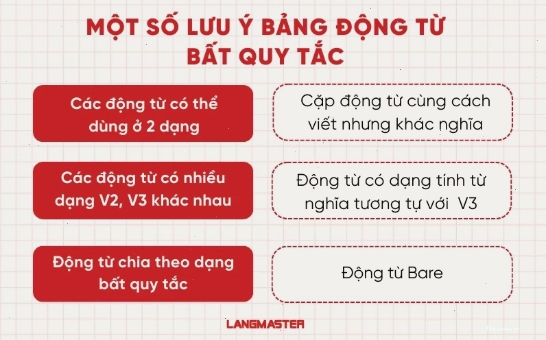 Những lưu ý quan trọng khi học bảng động từ bất quy tắc
