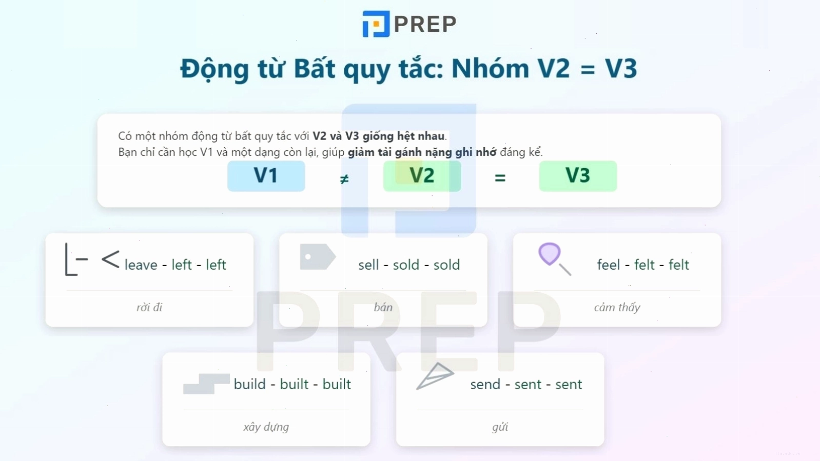 Phân loại động từ bất quy tắc theo sự thay đổi