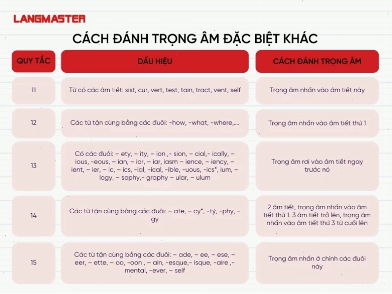 Quy tắc đánh trọng âm tiếng Anh đặc biệt với hậu tố