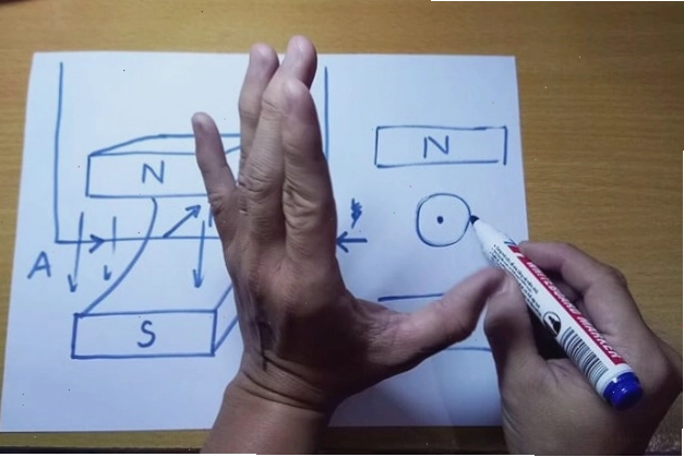 Quy tắc nắm bàn tay trái: Ứng dụng & quy tắc sử dụng