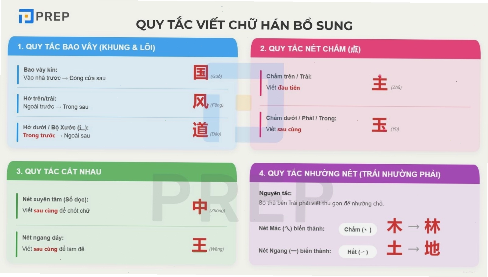 Sách luyện viết chữ Hán với các quy tắc cơ bản