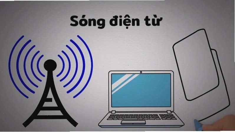Sóng điện từ được phát ra từ nhiều thiết bị điện tử, bao gồm cả điện thoại di động
