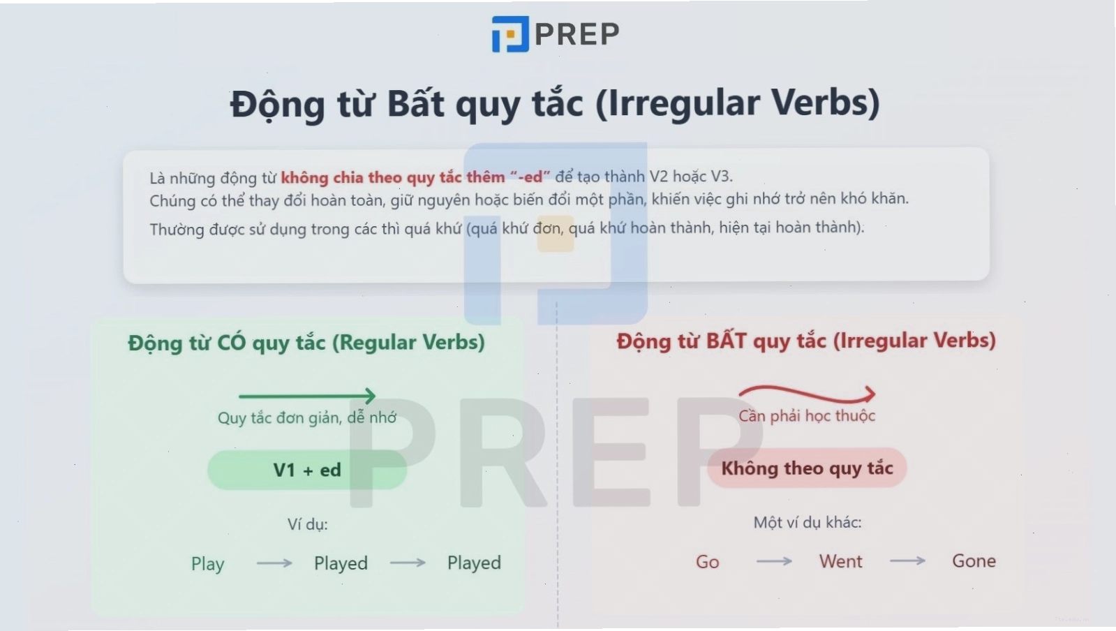 Tìm hiểu về động từ bất quy tắc trong tiếng Anh