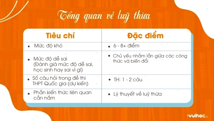 Tổng quan về các dạng toán lũy thừa