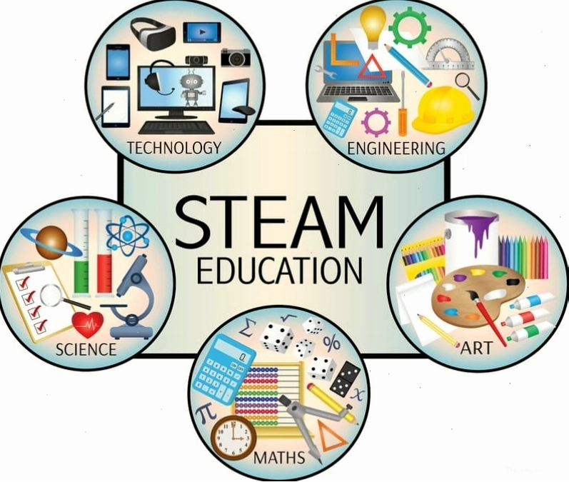 Giáo viên hướng dẫn trẻ phương pháp STEAM