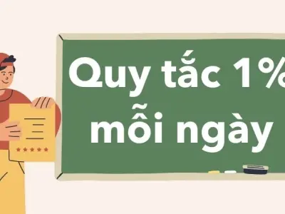 Bạn sẽ sốc khi biết sức mạnh quy tắc 1% mỗi ngày là gì?