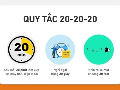Quy tắc 20-20-20 giúp giảm nguy cơ suy giảm thị lực