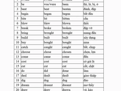 100 Động Từ Bất Quy Tắc: Cẩm Nang Toàn Diện Cho Người Học Tiếng Anh