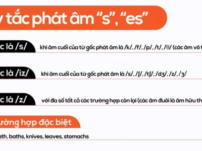 Quy tắc phát âm s/es chuẩn xác và mẹo ghi nhớ hiệu quả