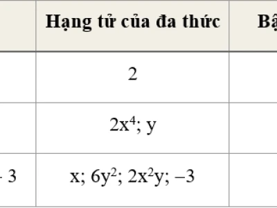 Quy tắc tìm số hạng trong các phép tính cơ bản